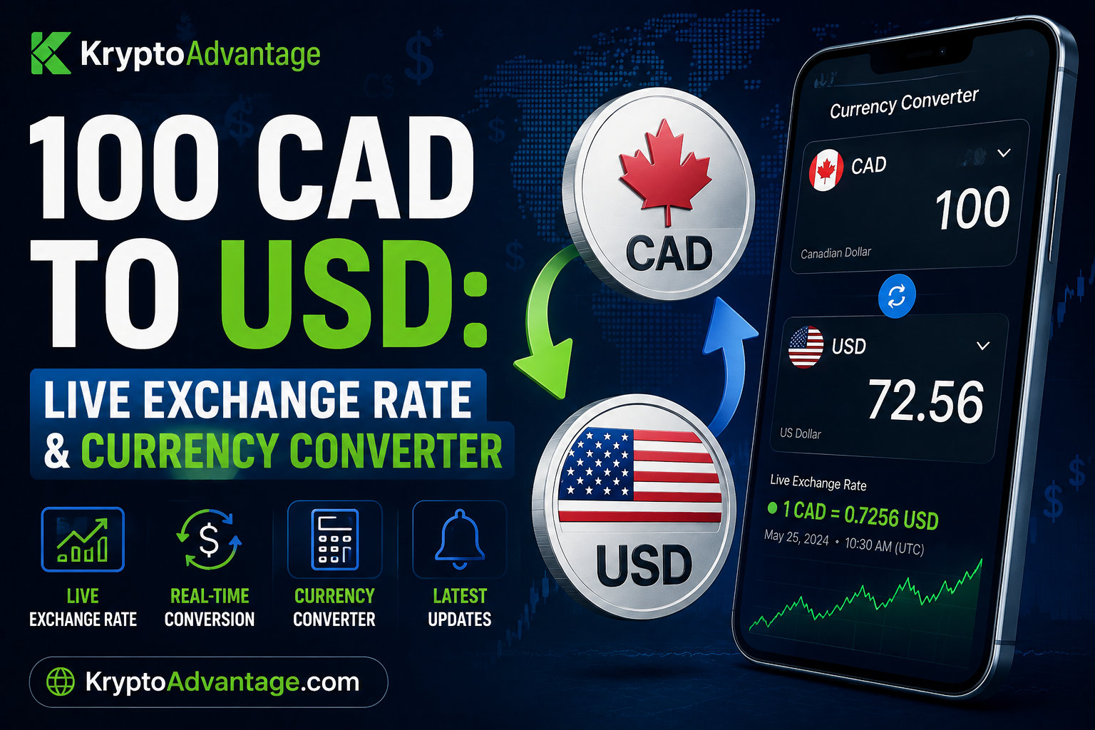 100 cad to usd