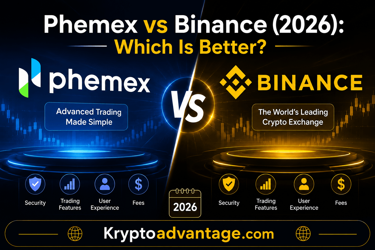 Phemex vs Binance