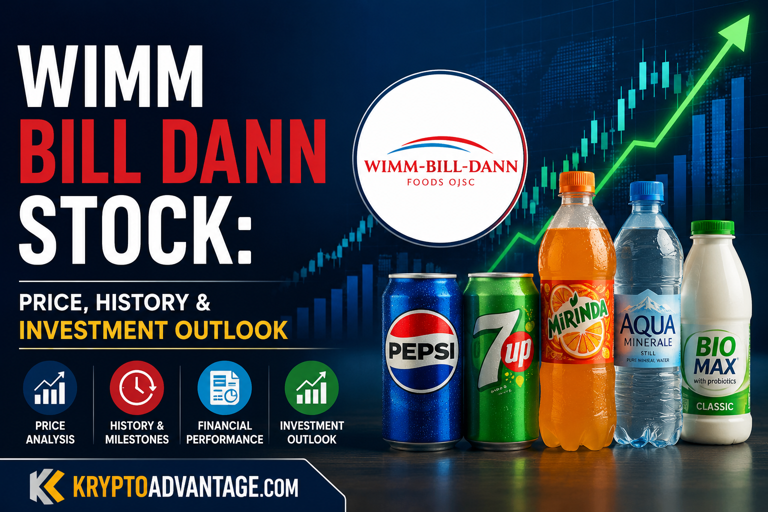 Wimm Bill Dann share price