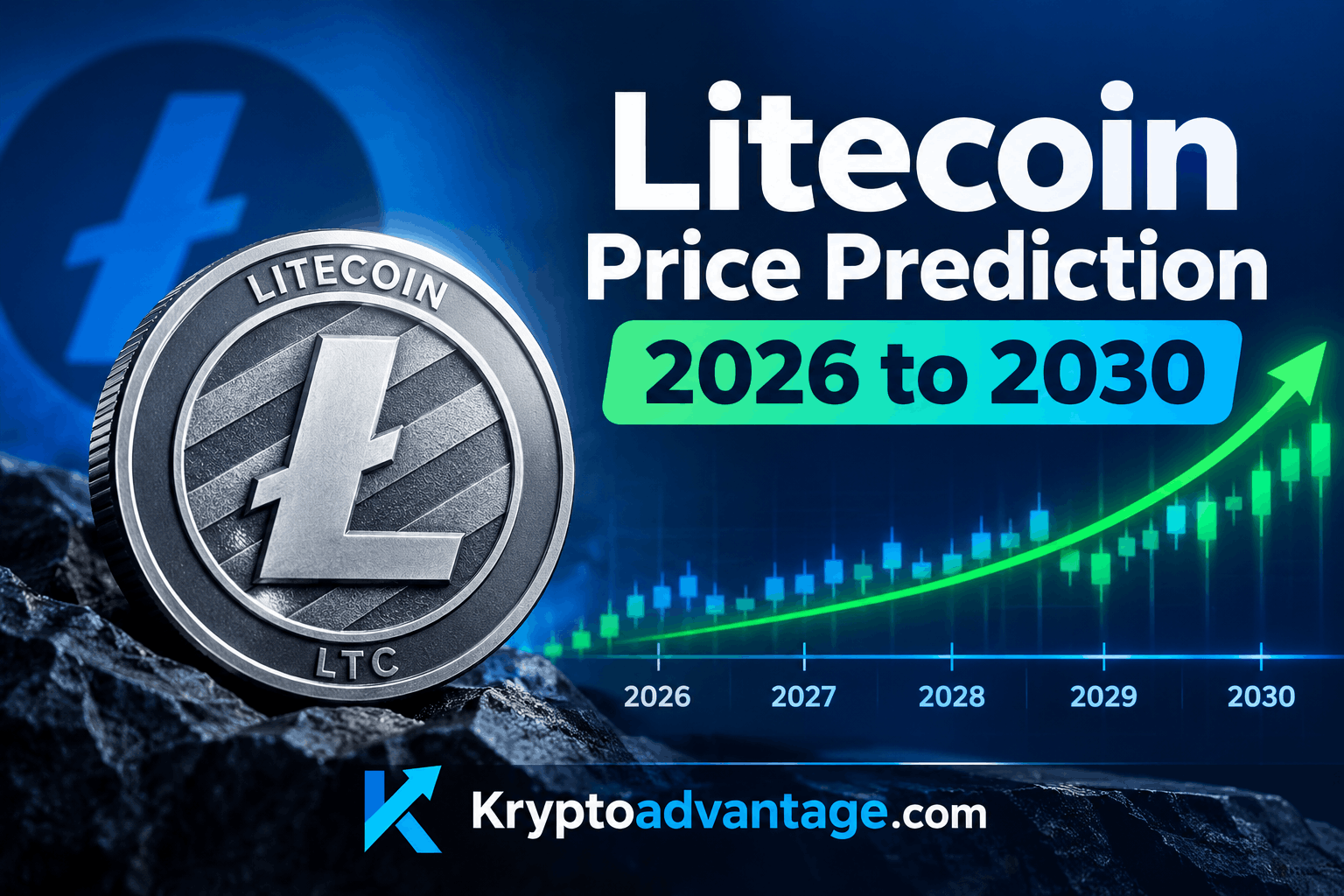Litecoin Price Prediction
